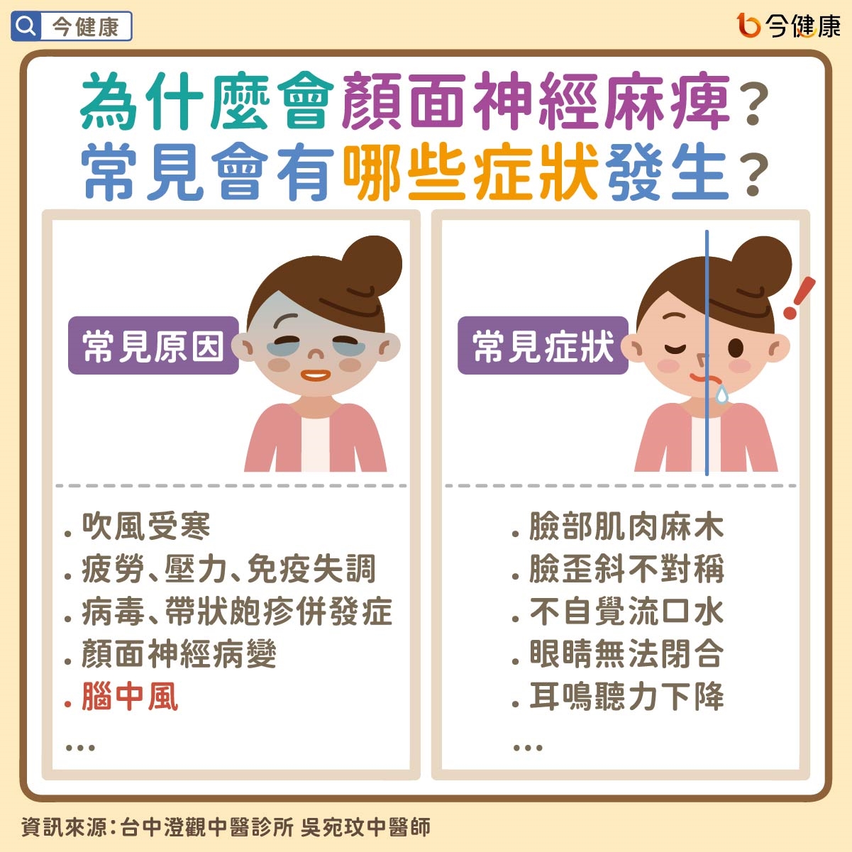 #吳宛玟 #澄觀 #顏面神經麻痺 #顏面神經失調 #腦中風