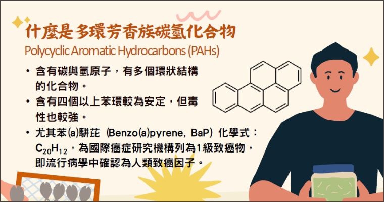 別讓中秋烤肉烤出致癌物! 掌握5要點遠離PAH安心吃