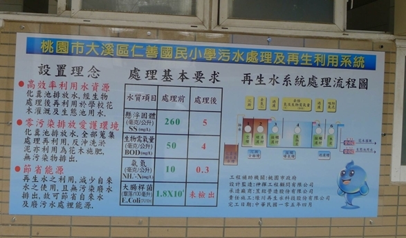 再生水系統創新應用 迎來節水新紀元