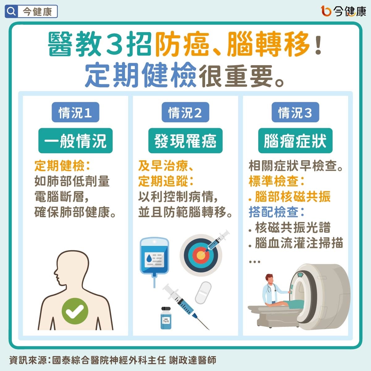 #謝政達 #國泰醫院 #癌症 #腦轉移 #腦部腫瘤 #惡性腦瘤 #轉移性惡性腦瘤 #健忘 #失智 #失語症 #憂鬱 #躁鬱