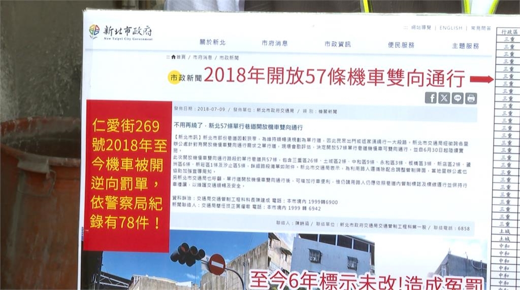 開放雙向通行卻標單行道? 三重詭異路段累積78張罰單