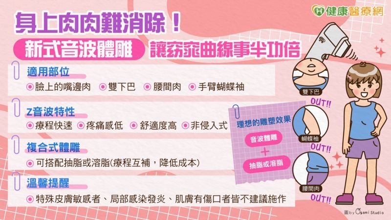 身上肉肉難消除！「新式音波體雕」讓窈窕曲線事半功倍