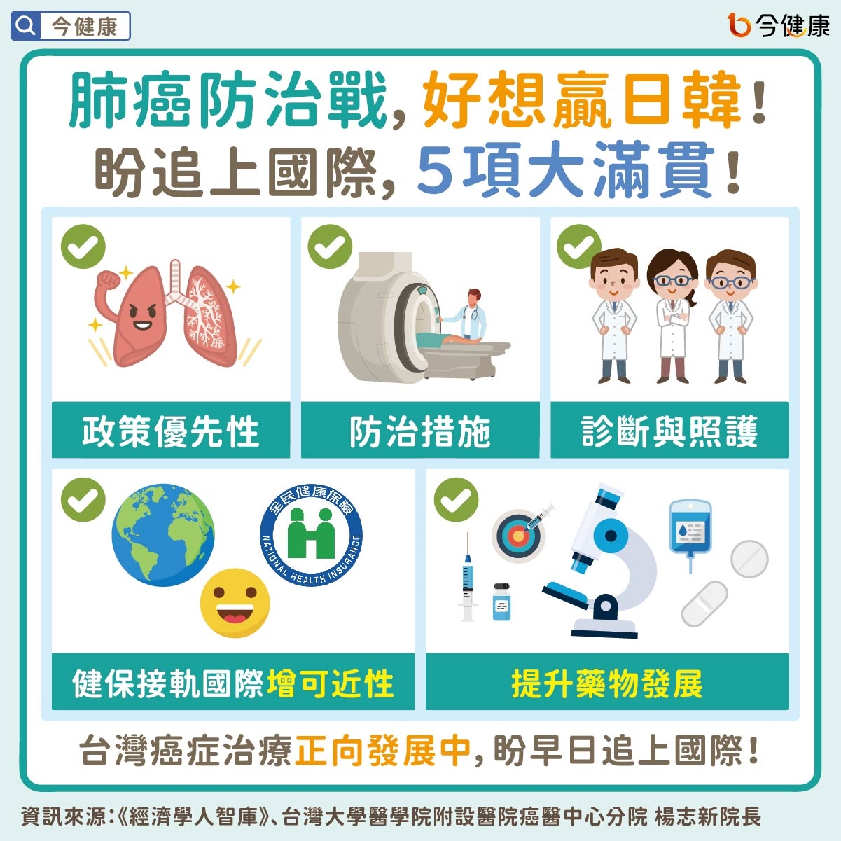 #楊志新 #肺癌 #經濟學人智庫 #健保給付