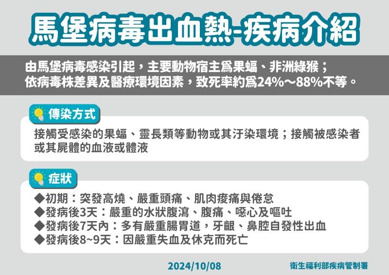 非洲盧安達爆「馬堡病毒」疫情！無疫苗、藥物仍在試驗　如何預防、治療？
