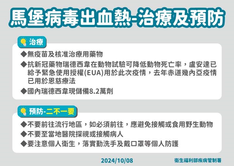 非洲盧安達爆「馬堡病毒」疫情！無疫苗、藥物仍在試驗　如何預防、治療？