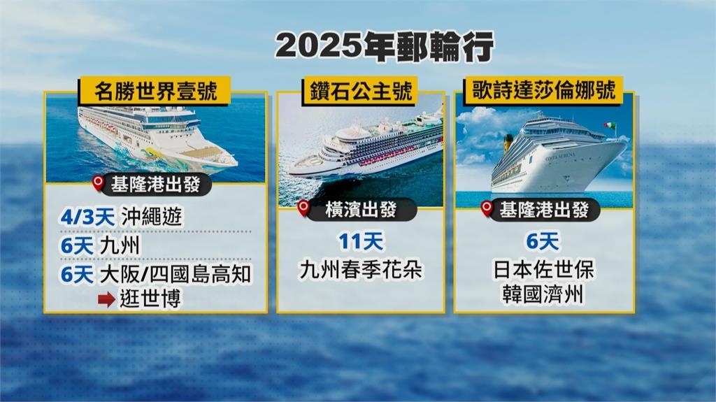 搭郵輪出國夯 業者明年紛推日本賞櫻、大阪逛世博