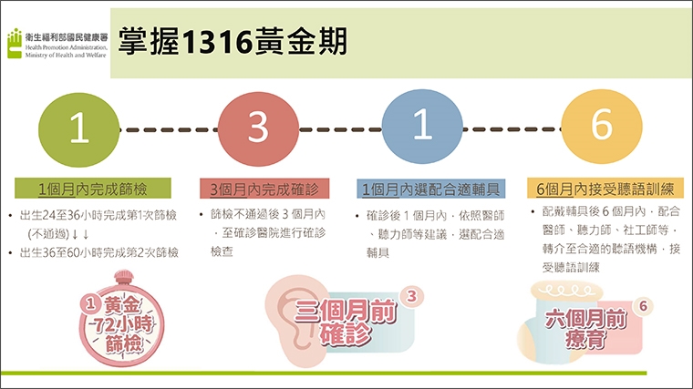 家長應把握新生兒72小時聽篩！ 確保孩子能夠聽見美好