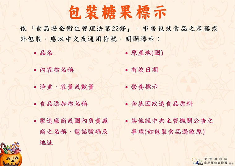 萬聖節糖果購買須知 食藥署:多留意過敏原、噎食風險