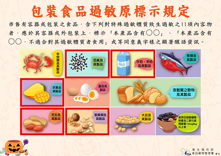 萬聖節糖果購買須知 食藥署:多留意過敏原、噎食風險