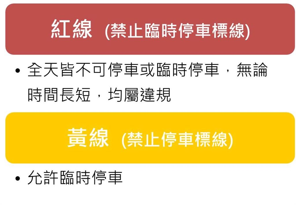 路邊停車格驚見「紅白大對決」!網看「翻轉陷阱卡」曝1關鍵:可停