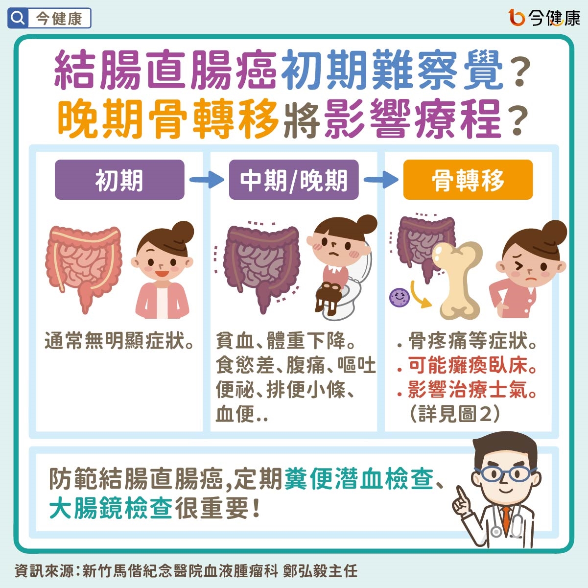 結腸直腸癌骨轉移怎麼辦？骨轉移藥物擴大給付來助攻！
