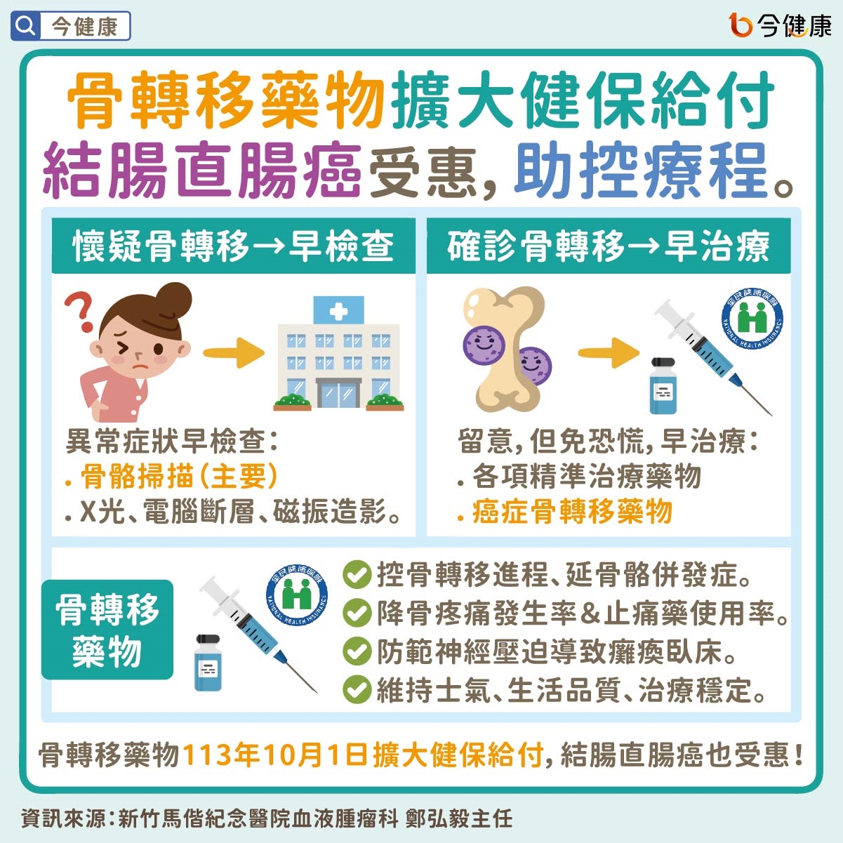 結腸直腸癌骨轉移怎麼辦？骨轉移藥物擴大給付來助攻！