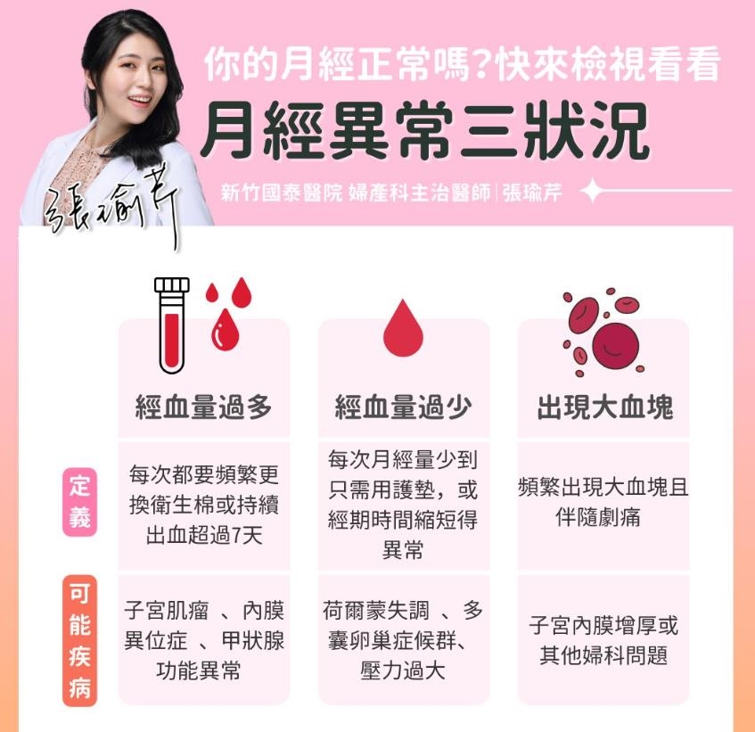 妳的月經量正常嗎?醫:若每次量多且持續出血逾「7天」是警訊