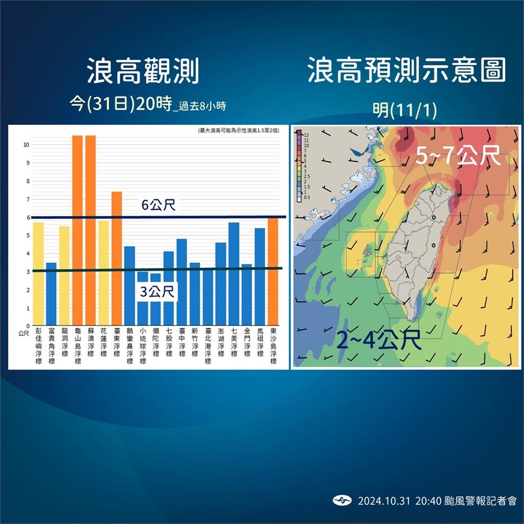 快新聞/蘭嶼颳17級強風!「康芮」出海持續減弱中 馬祖居民嚴加戒備