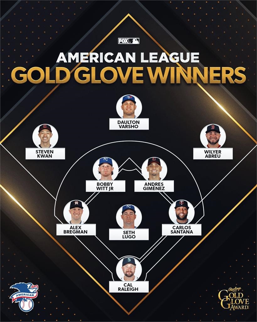 MLB／快退休的球員還能得獎！38歲的雙城一壘手山塔那　 生涯首度拿下金手套獎