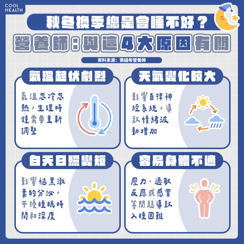 秋冬換季總是睡不好？ 營養師：與這4大原因有關