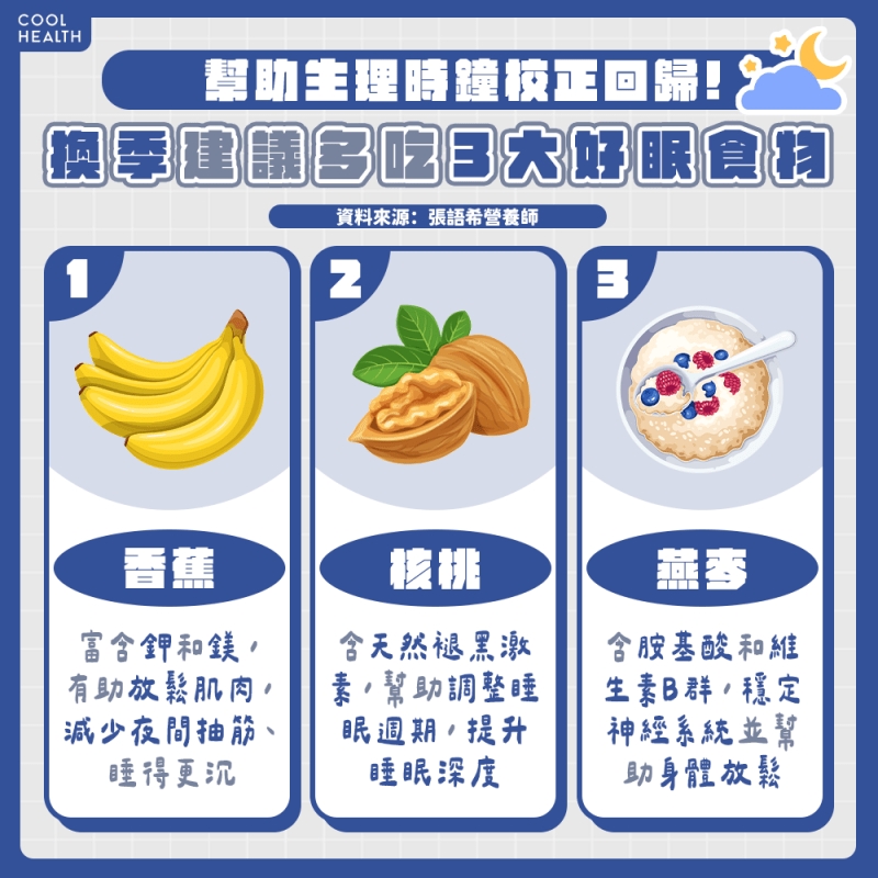 秋冬季節快吃3大好眠食物！ 幫助生理時鐘校正回歸
