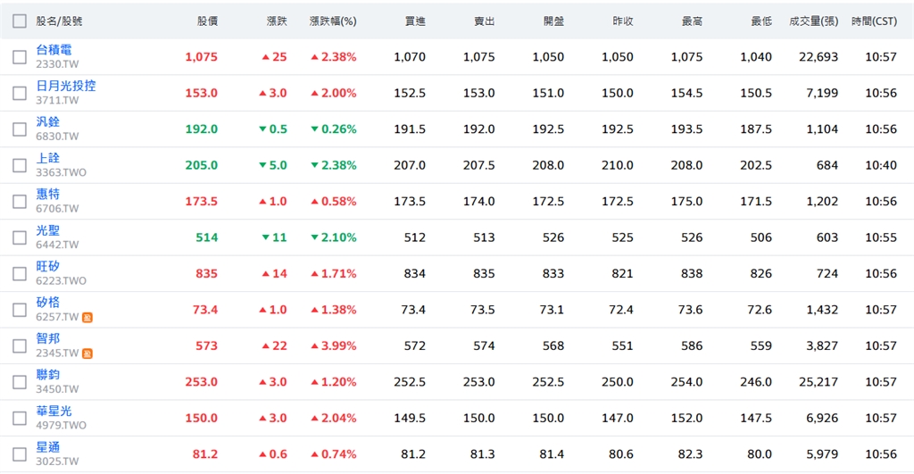 滿足AI極速運算　矽光子技術需求增　帶動股市充能量