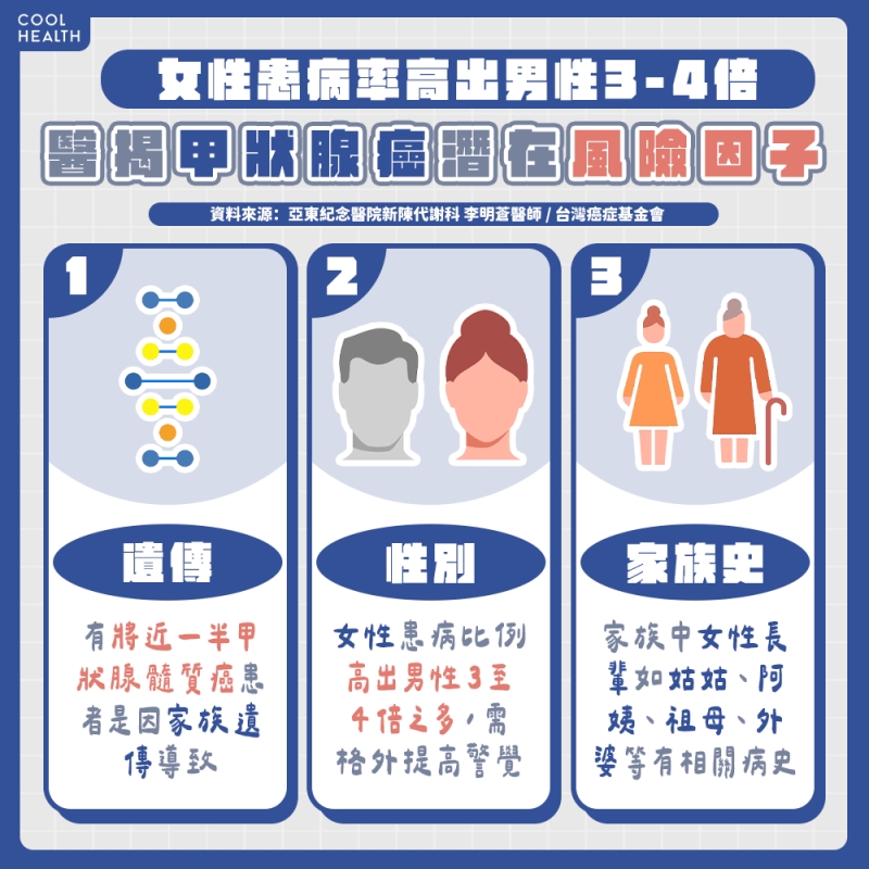徐若瑄證實罹患甲狀腺癌! 醫揭發病徵兆:頸部腫塊「推不動」快去檢查