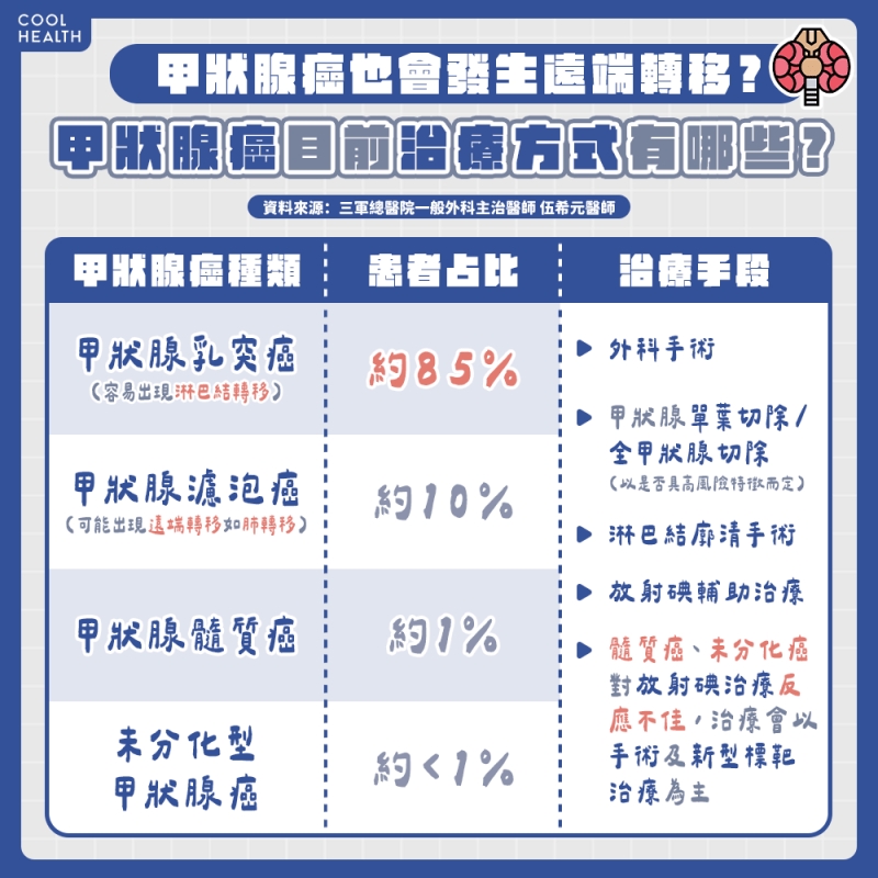 徐若瑄證實罹患甲狀腺癌! 醫揭發病徵兆:頸部腫塊「推不動」快去檢查