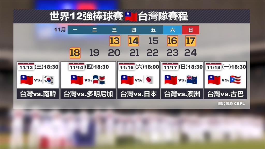 12強賽(影)／台灣隊完整賽程「看這裡」　地主優勢5戰「晚場台北大巨蛋」