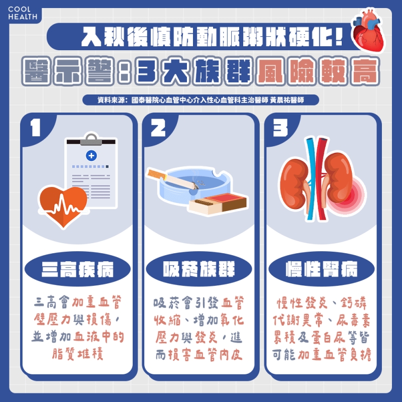 入秋後早晚溫差劇烈 血壓低於「這數值」才算安全
