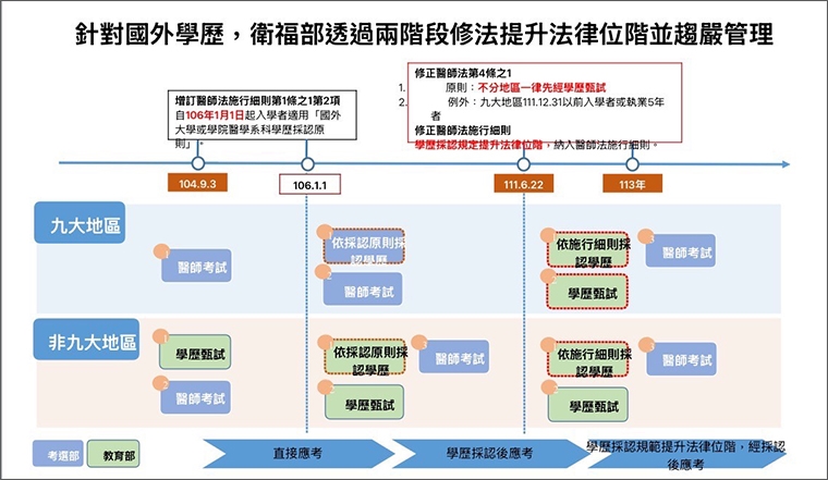 波波醫師惹爭議 衛福部：偏鄉計畫以本土醫師優先考量