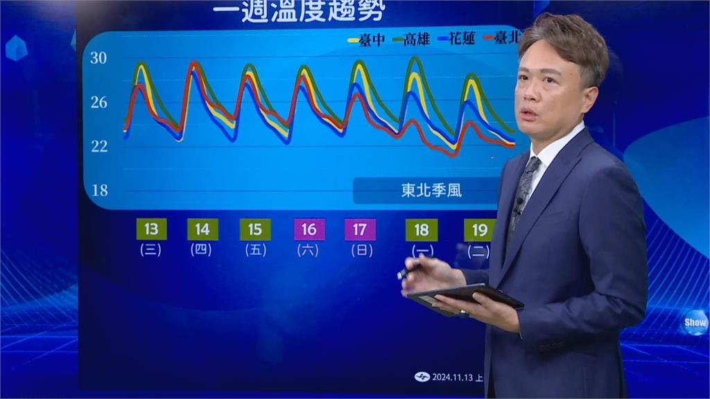 快新聞/天兔升級中颱!最快深夜發海警 氣象署曝最新可能路徑