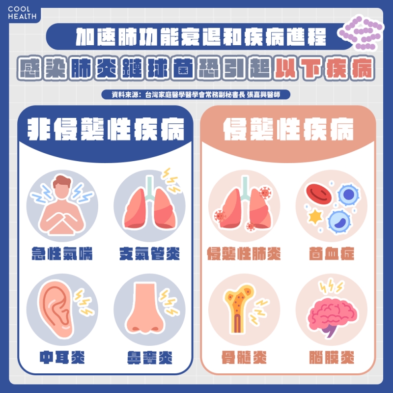 肺炎鏈球菌「惡中之惡」! 它是慢性肺阻塞疾病惡化主因