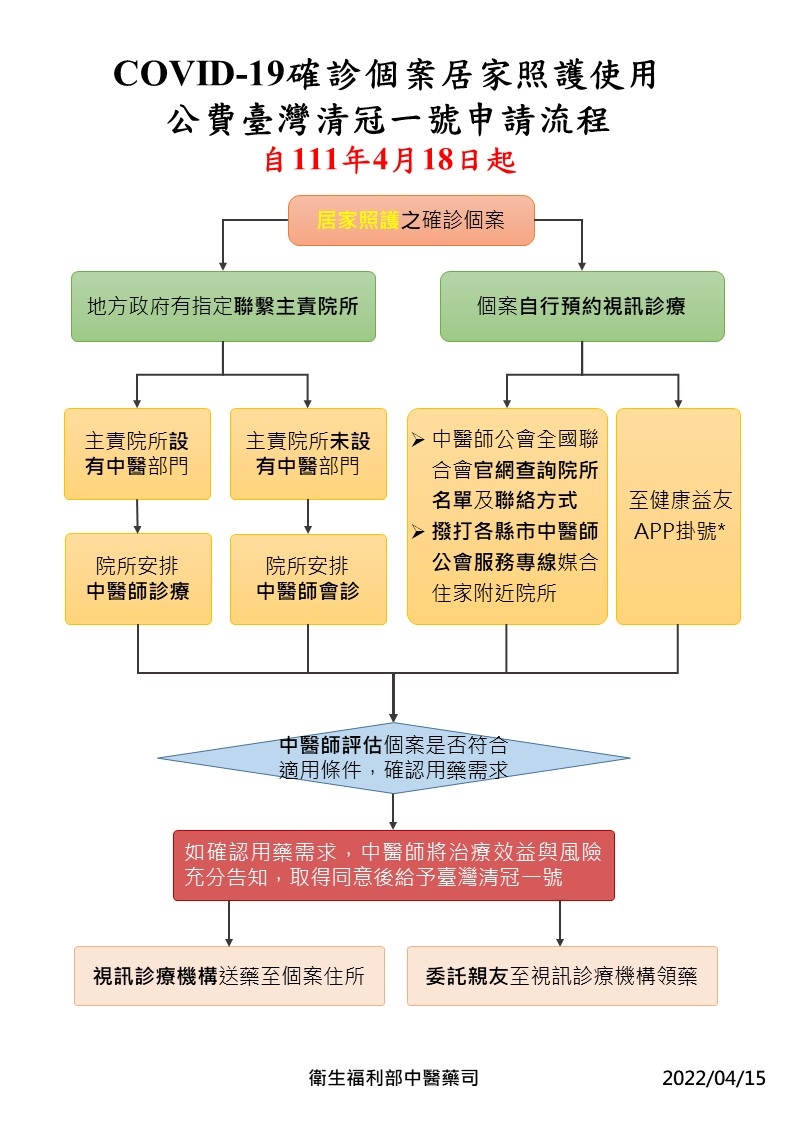 快篩陽怎麼辦?「7大步驟」一次搞懂 就算確診也不慌張