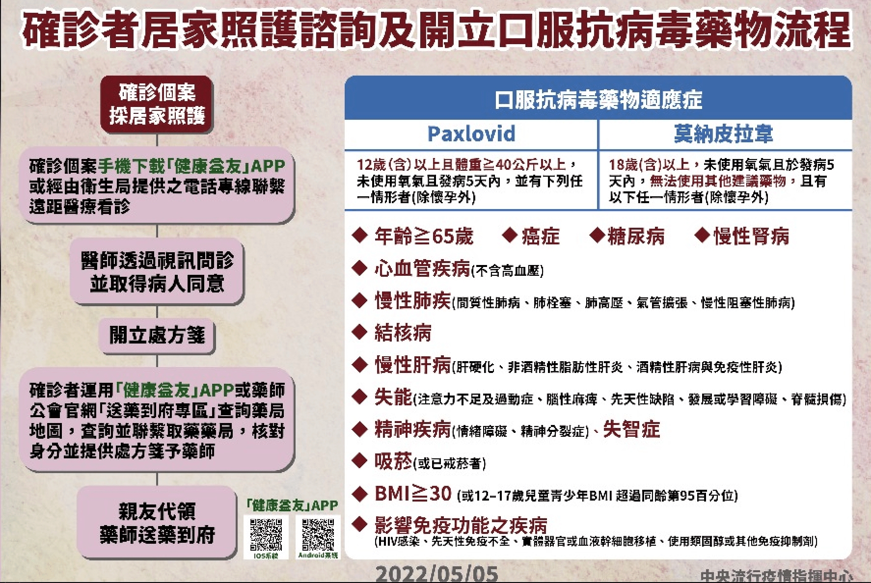 快篩陽怎麼辦?「7大步驟」一次搞懂 就算確診也不慌張