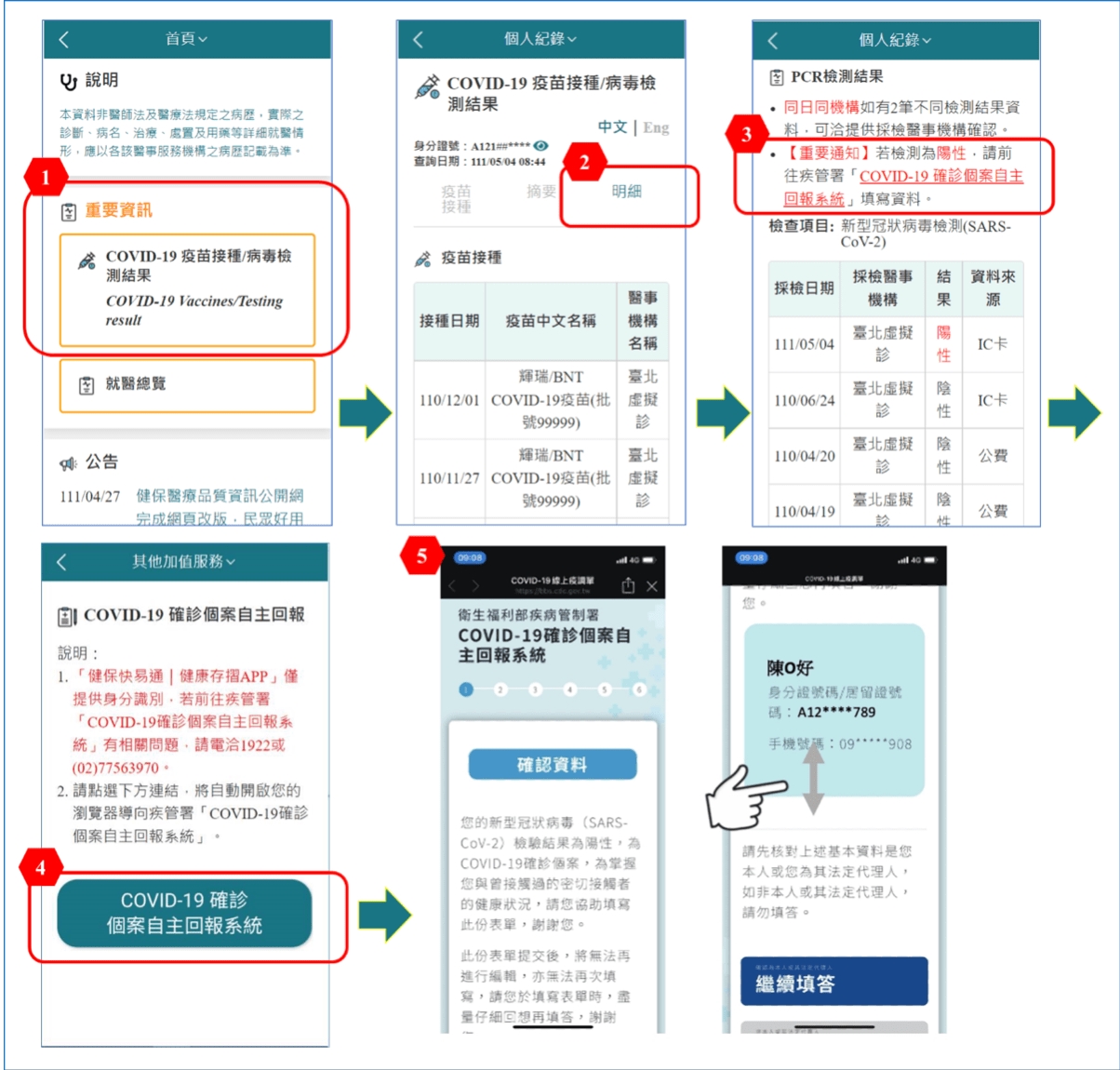 快篩陽怎麼辦?「7大步驟」一次搞懂 就算確診也不慌張