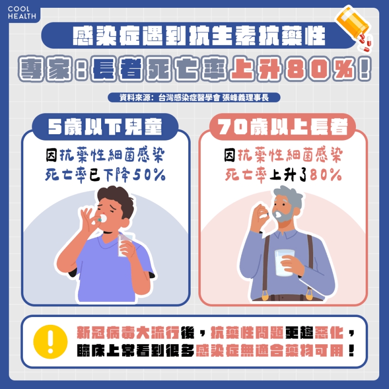 超級細菌侵襲全球! 2050年每3秒將有1人死亡