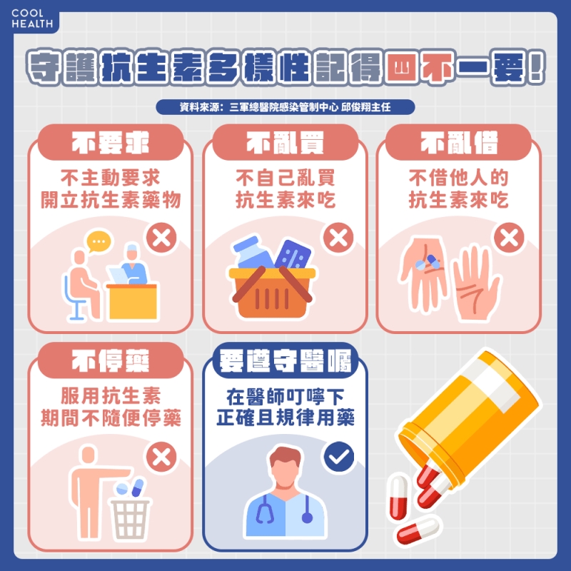 門診開立抗生素佔使用量九成 專家:與患者期待療效有關