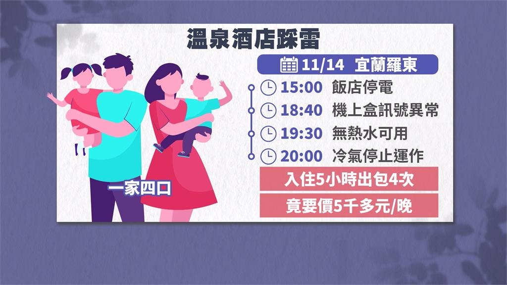 宜蘭4星溫泉飯店狂出包 停電、機上盒異常還沒熱水可用