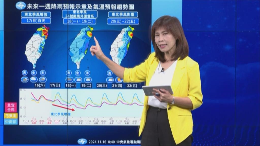 快新聞／天兔颱風持續減弱「依舊影響台灣天氣」　中颱萬宜接著來「對台影響曝」