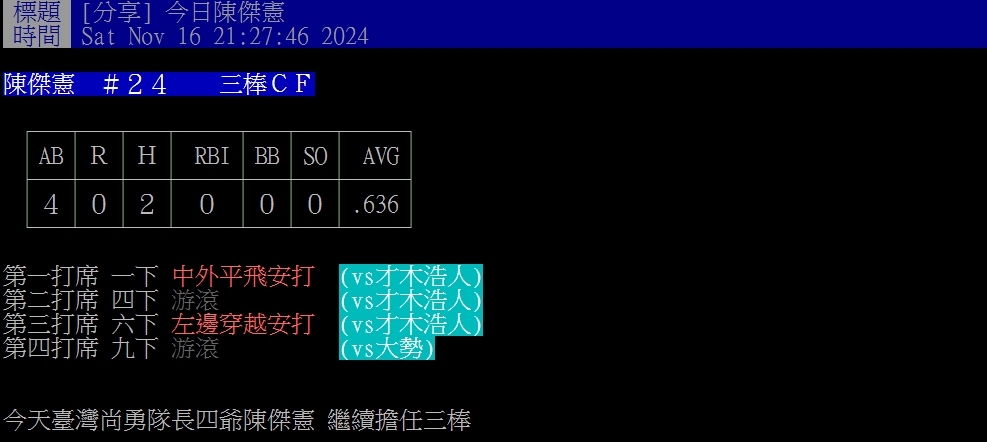 12強賽／陳傑憲繳「雙安」撞全壘打牆接殺！網讚「攻守一把罩」：超扛