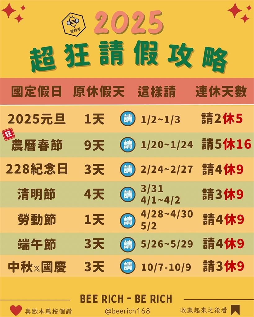 2025年「超狂請假攻略」春節請5休16 網驚:確定不是離職攻略?
