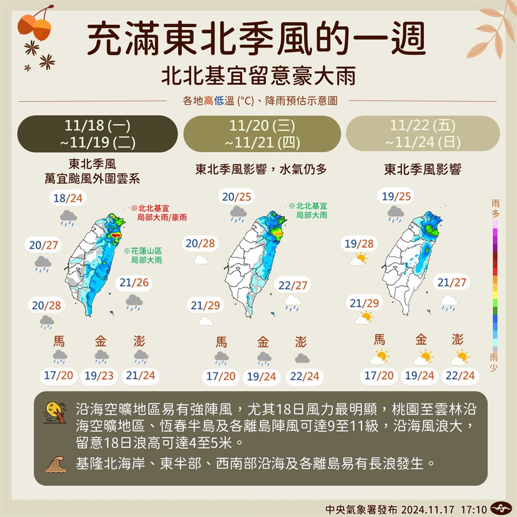 快新聞/東北季風+萬宜外圍雲系影響 北台灣濕涼防豪大雨