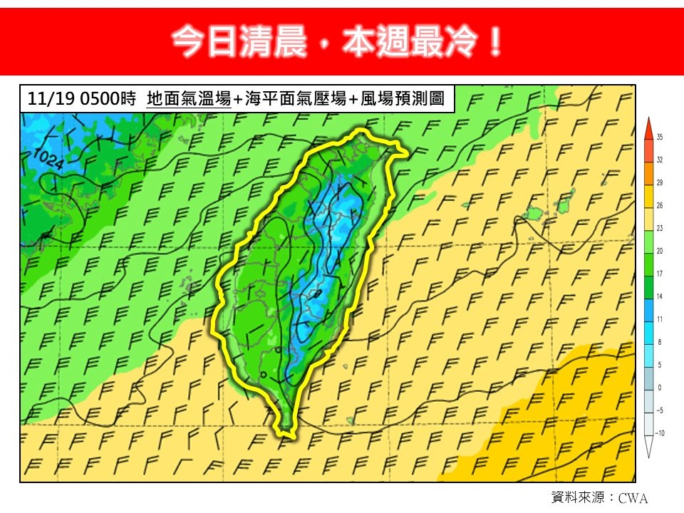 衣服要加厚!東北季風發威16℃本週最冷「下波更強冷氣團」時間曝