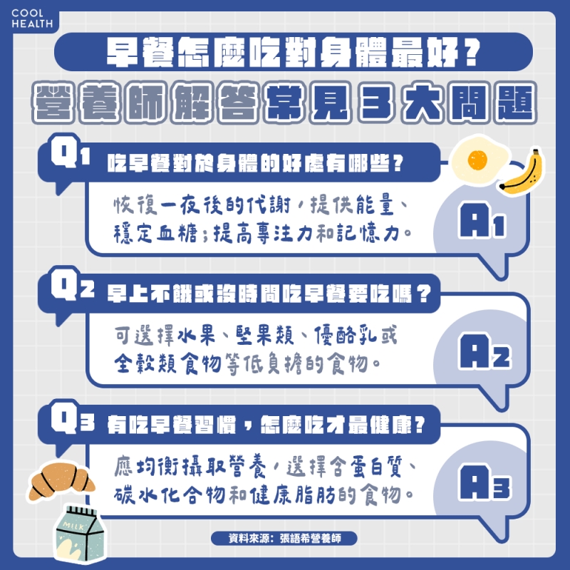 早餐怎麼吃對身體最好? 營養師揭「2類人」正確吃法