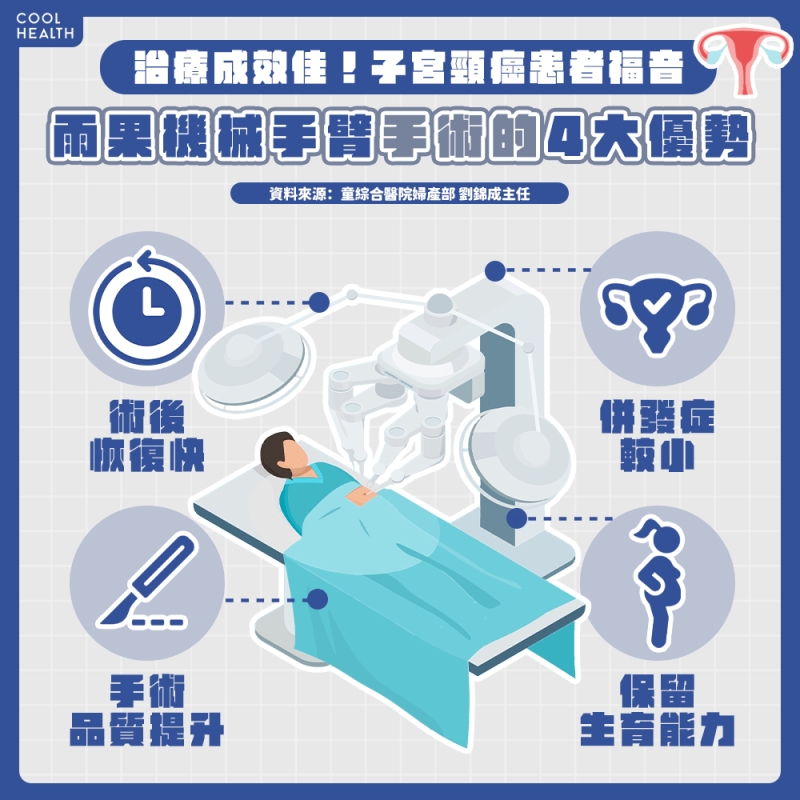 雨果機械手臂輔助手術　子宮頸癌治療成效佳