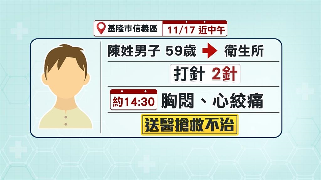 男施打「流感+新冠」"疫苗後身亡 妻泣:他很健康養身