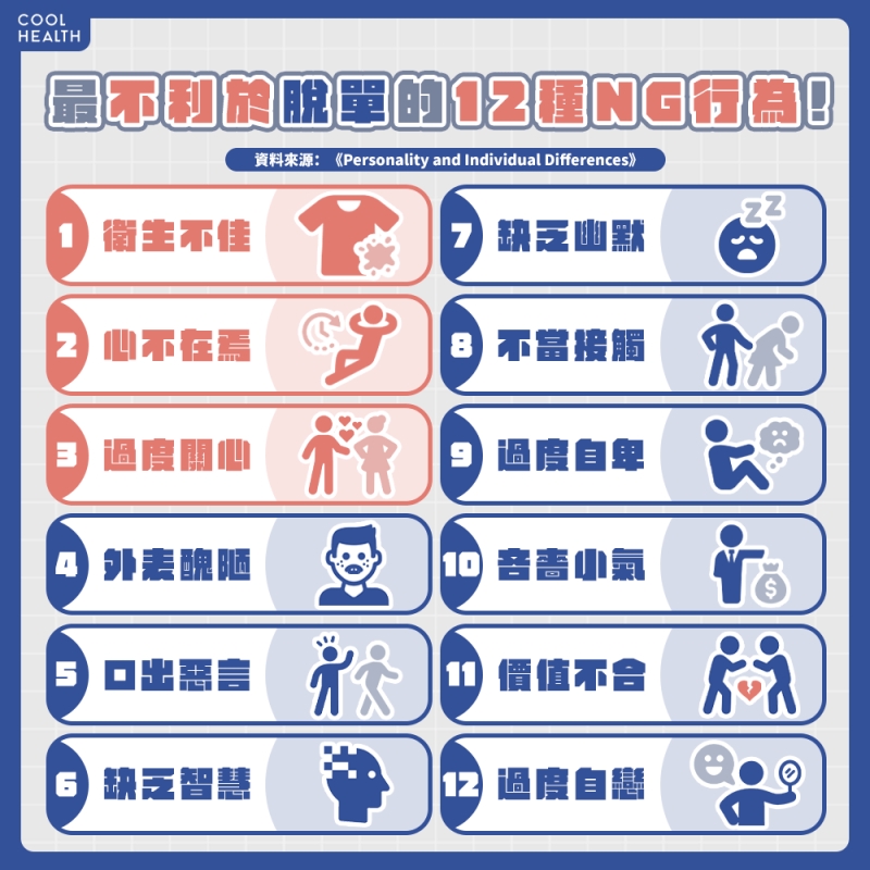 長期無法「脫魯」不是沒原因！ 12種行為恐讓雙方親密度下降