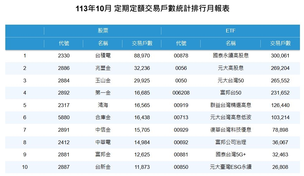 意想不到!兆豐金榮登金控存股王