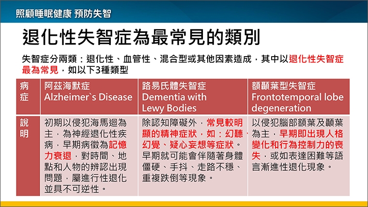 睡眠障礙與失智症風險有關！ 睡眠呼吸中止檢測揪共病