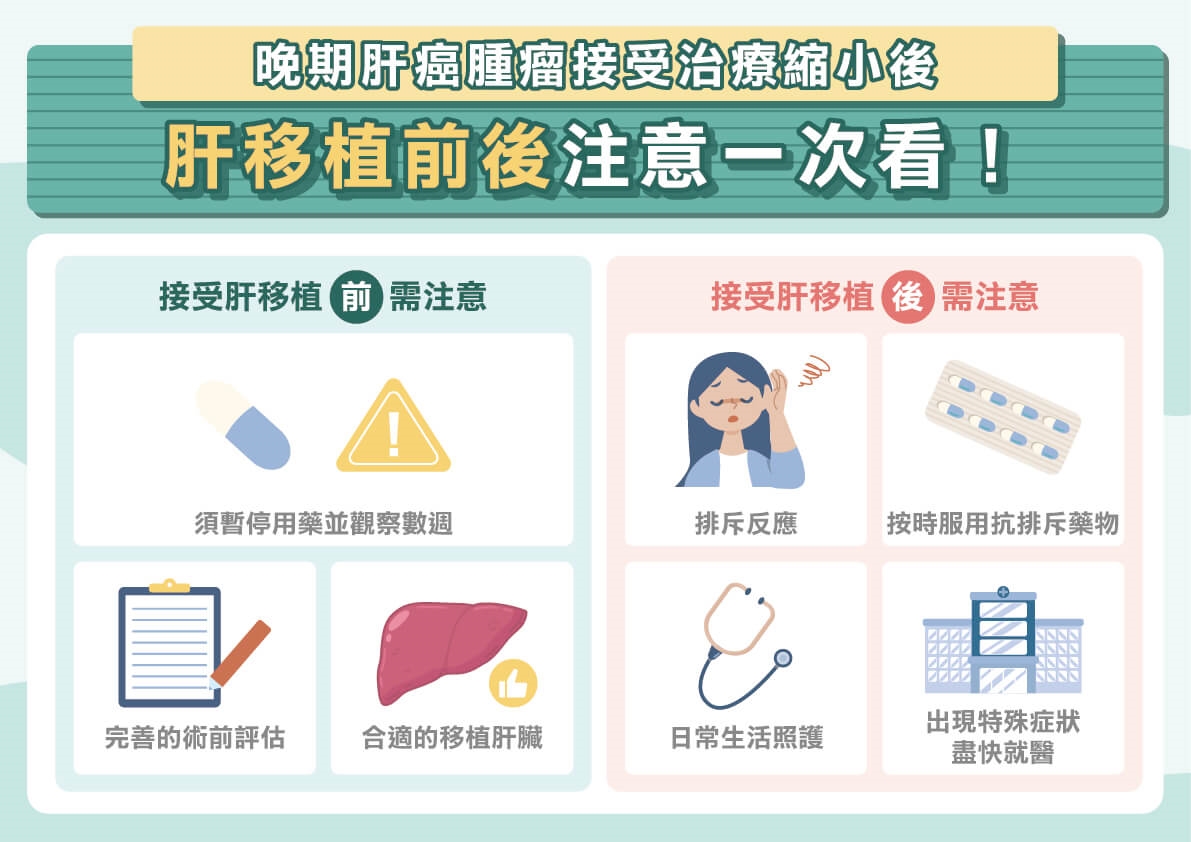 晚期肝癌也有機會逆轉勝!免疫治療合併抗血管新生標靶藥物突破低反應率困境!