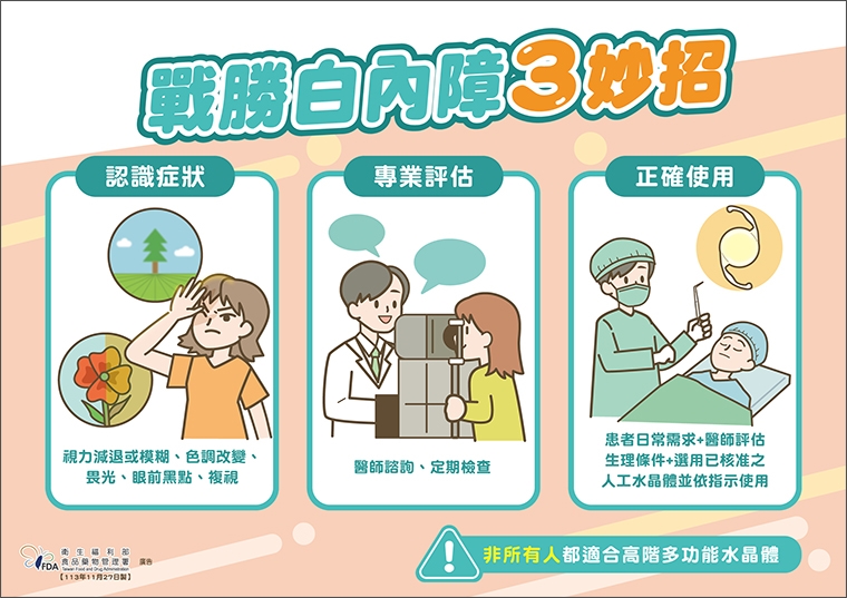 白內障手術必用醫材！ 人工水晶體安全性食藥署來把關