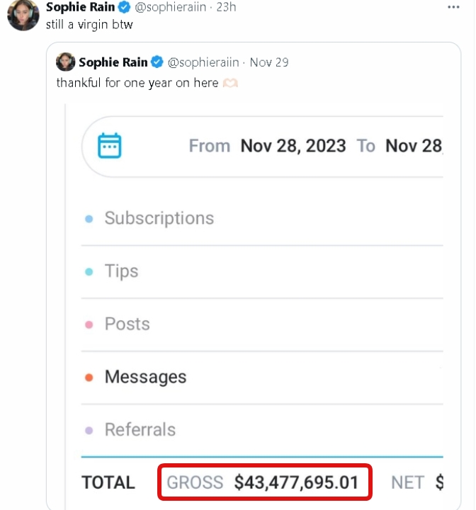 20歲「核彈級情色網紅」1年賺13億！比NBA球星還富…羞喊：我還在室呢