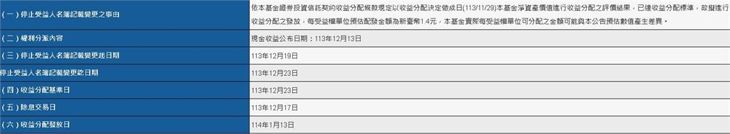 元大00713全年配息創新高 !投資人請把握最後進場時間!